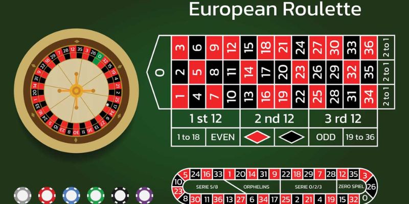 Split and Street Bet